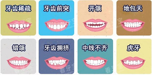 ���ݽ�����ͬ��Ӧ֢����ͼ