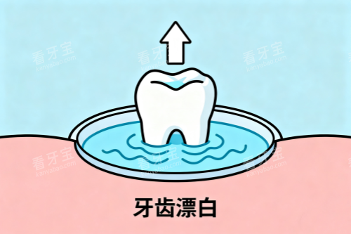 ����Ư�׿�ͨͼ