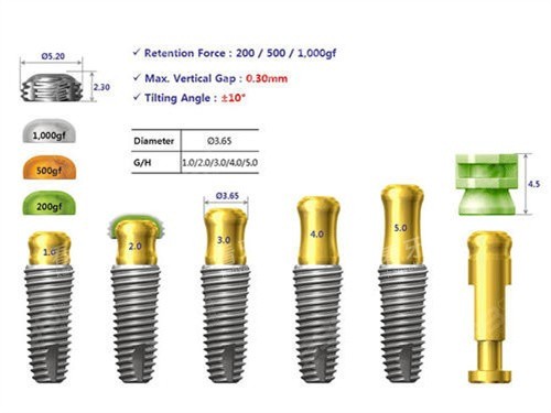 种植牙型号 种植牙型号