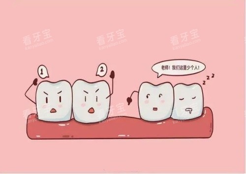 ���ݶ�ʧ����ʾ��ͼ